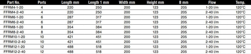 Flosense Flow Regulator