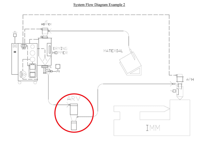 In-line Powder and Dust Remover