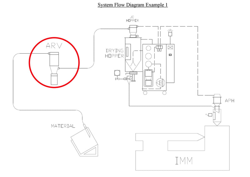 In-line Powder and Dust Remover