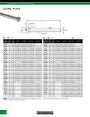 Core Pins (Standard)