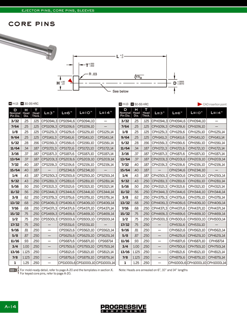 Motor Core Pin Core Pins (Standard)