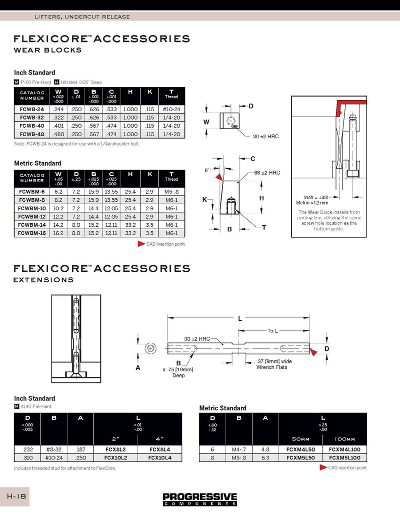 FlexiCore Wear Blocks (Inch)