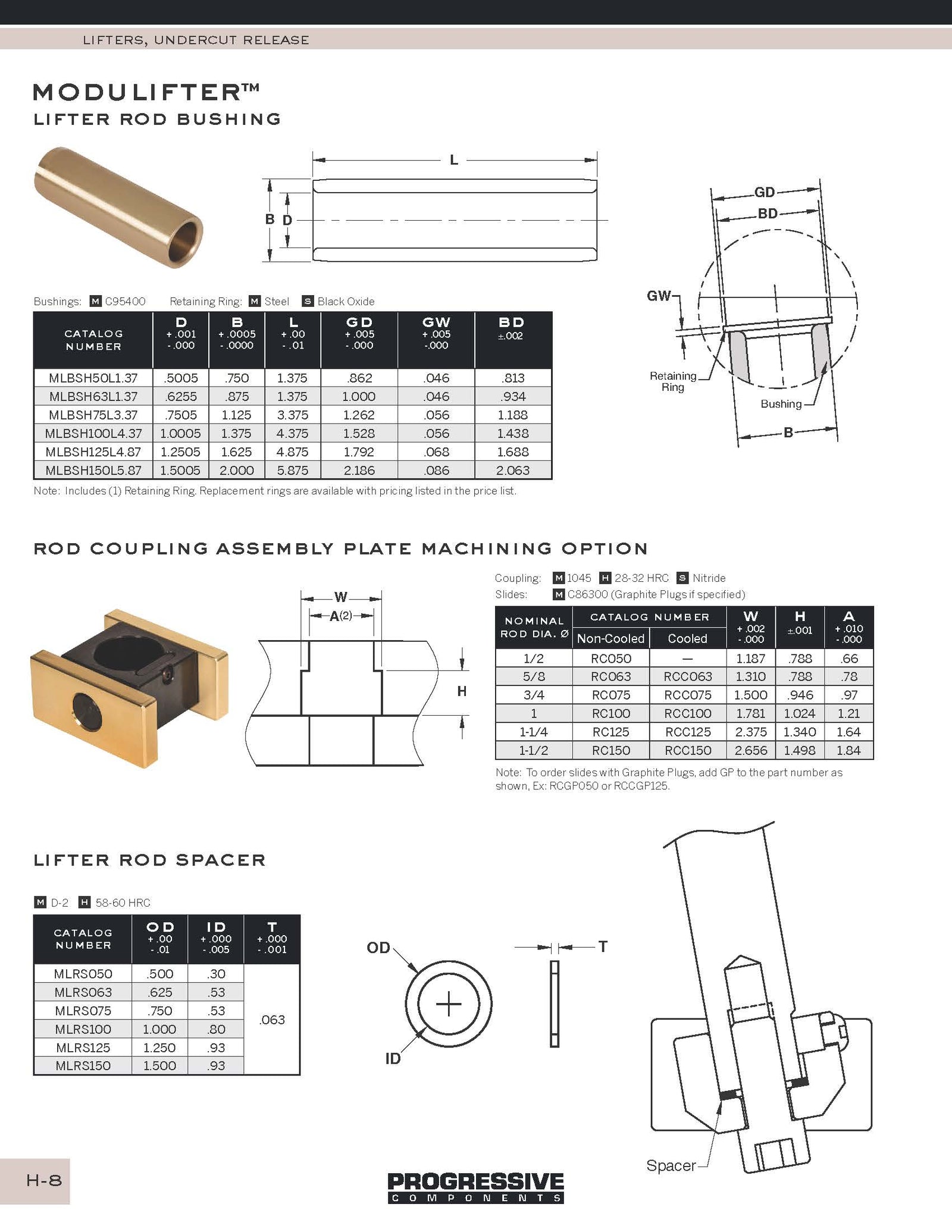 ModuLifter® Rod Coupling Assembly