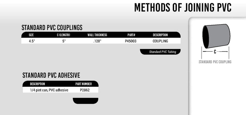 Standard Pvc Coupling Standard PVC Coupling and Adhesive