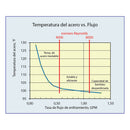 Medidor de flujo TRACER®vm con interfaz de usuario