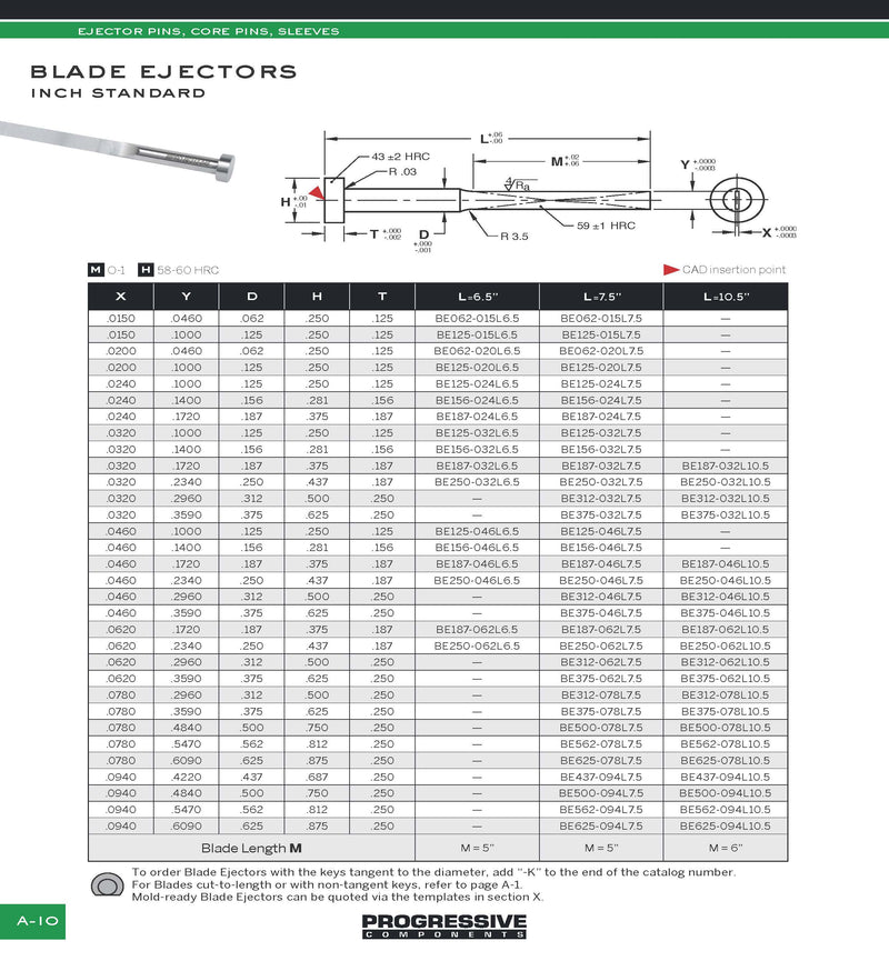 Perno Expulsor Inch Standard (Blade Ejector)