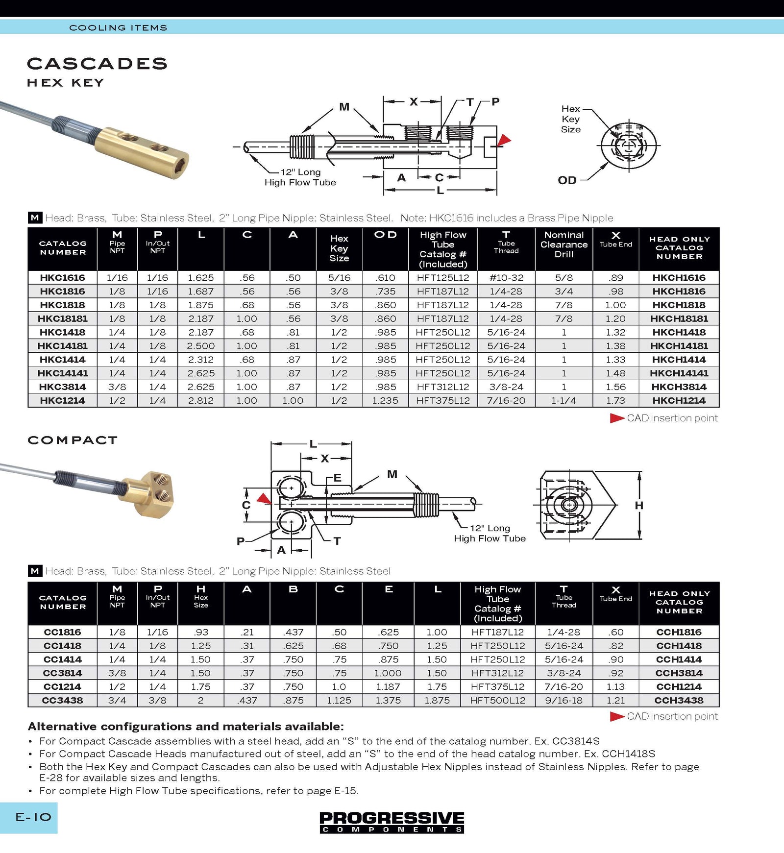Cascade Kit Compact Compact Cascades