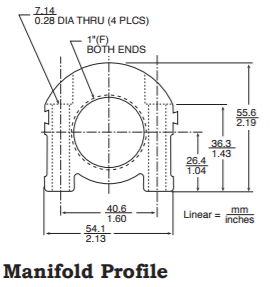 Manifolds de Aluminio DUOFLOW® de 1”