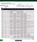 Pernos Expulsores Rectos DIN