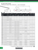 Pernos Expulsores Rectos Inch Tipo LLave