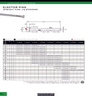 Pernos Expulsores Rectos JIS