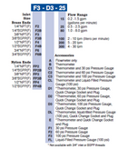 Flujometros ICECUBE con Extremos de Laton o Nylon