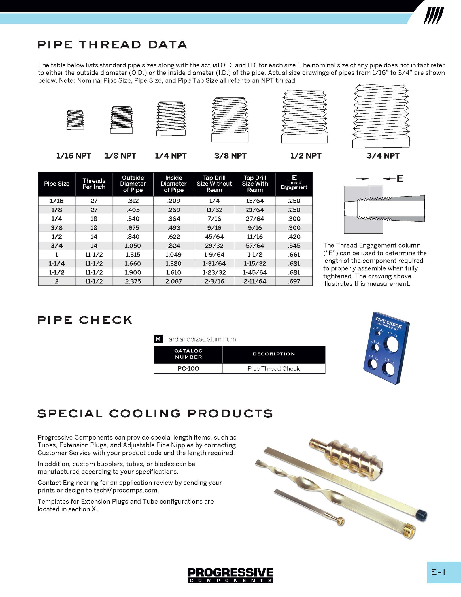 Thread Test Sheet Pipe Thread Check