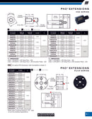 PKO Extensions (Puck Series)
