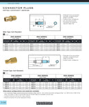 Connector Plugs Serie Keyed Connect