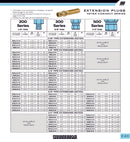 Enchufes de Extension Conexion de la LLave Serie