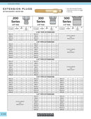 Enchufes de Extension Standard Serie