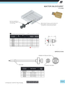 Water Blocker Wrenches