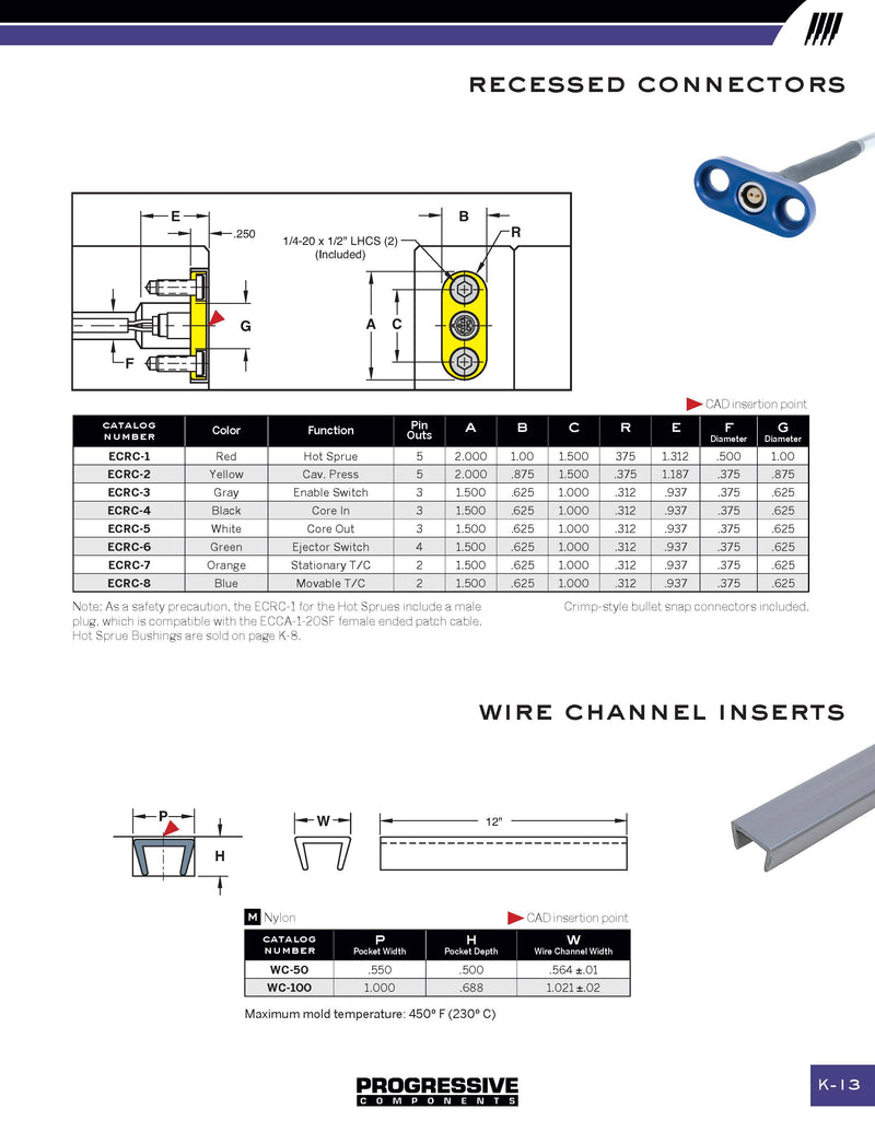 Wire Channel Inserts