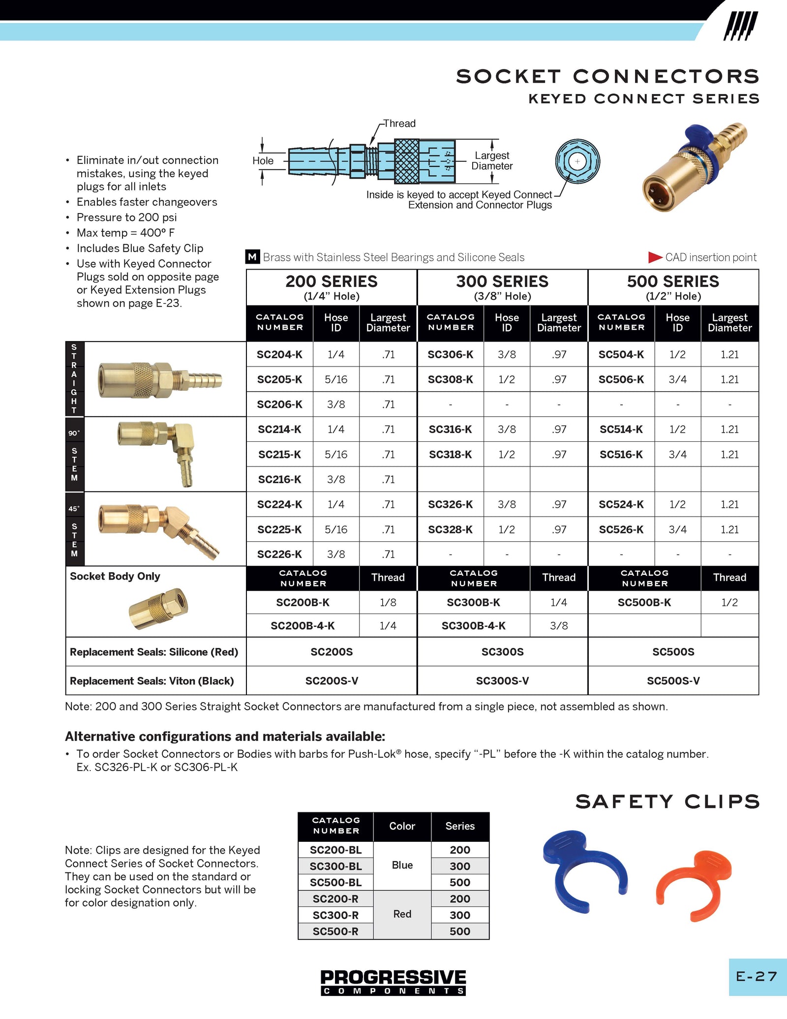 Conectores de Enchufe Serie Keyed Connect