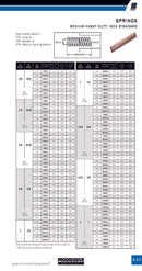 Resortes para Trabajos Medianos - Gruesos (Rojo)