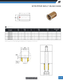 Stripper Bolts Bushings
