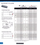 Support Pillars-Thread