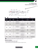 Ultra Pins® con Hombro